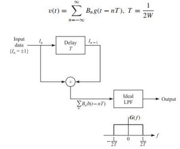 172_PAM partial-response signal.jpg